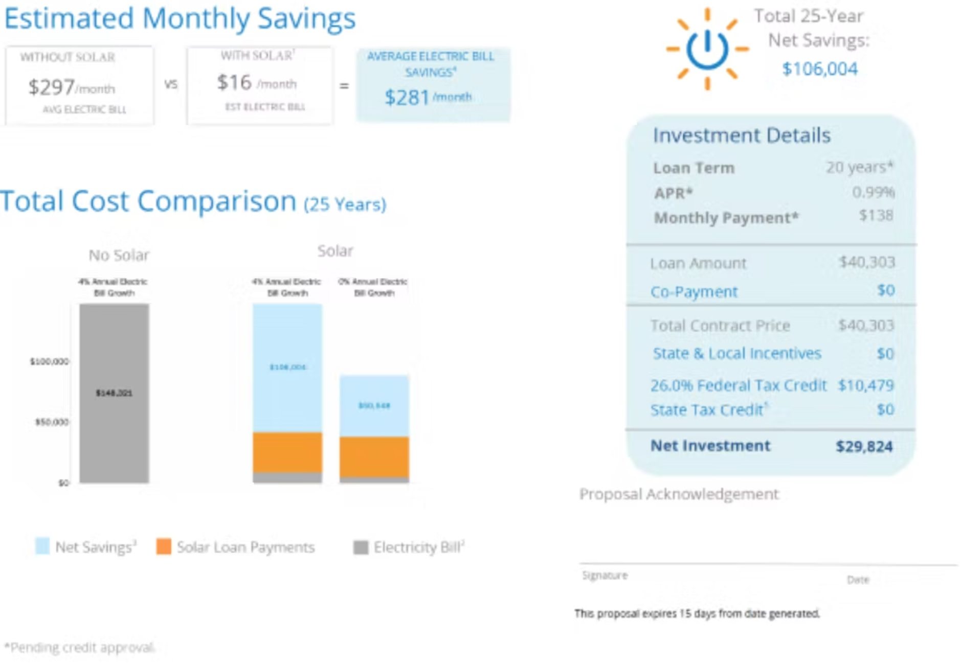 Estimated Monthly Savings