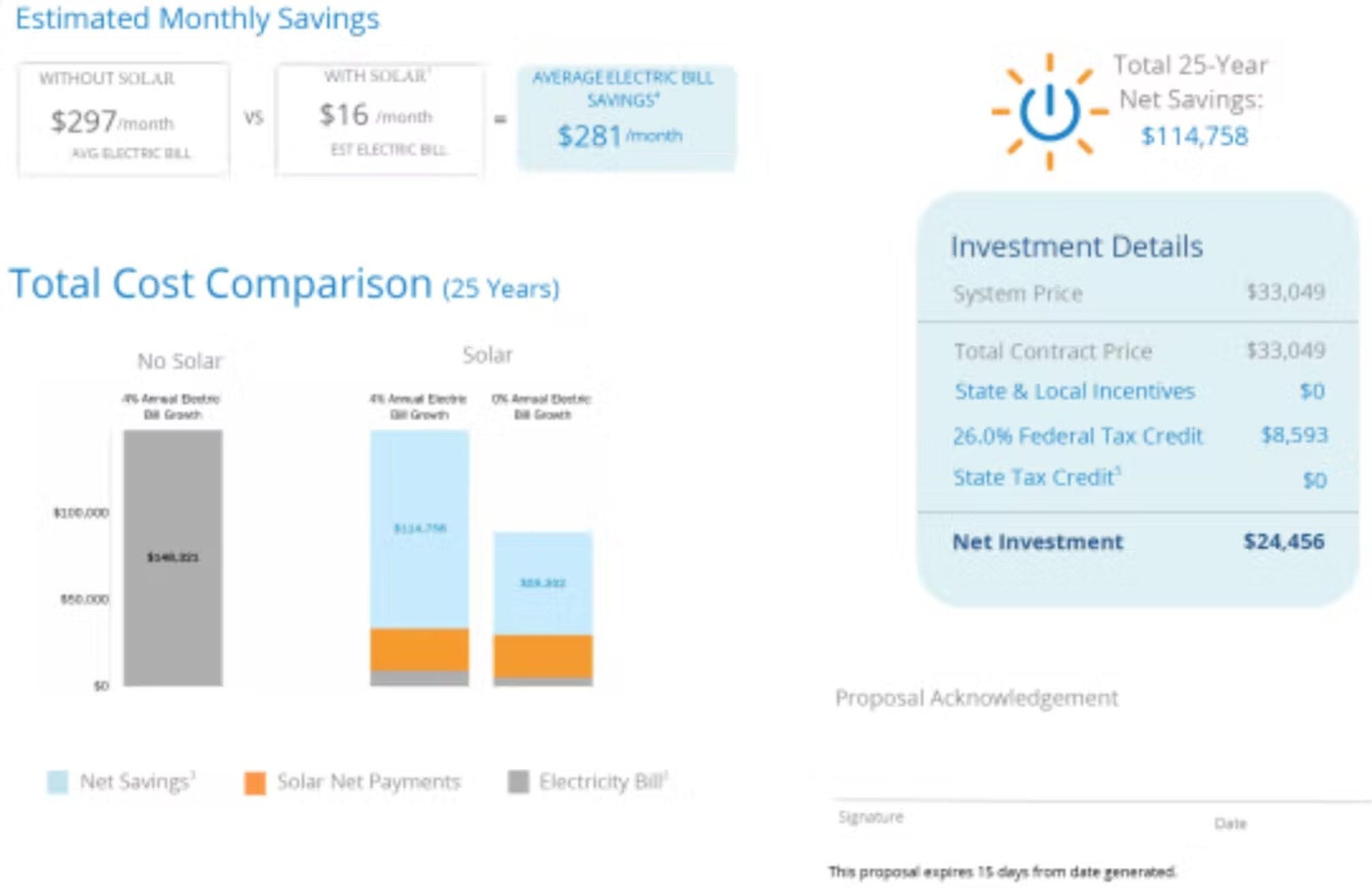 Investment details