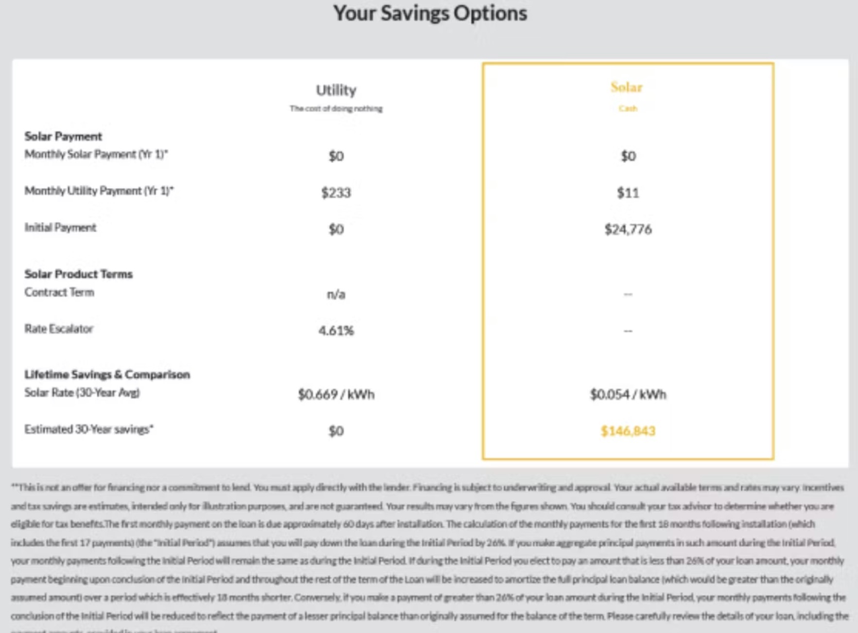 Your Savings Option