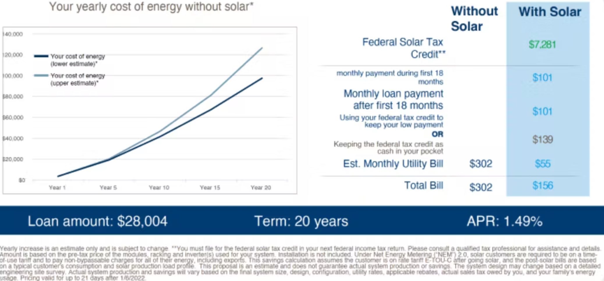 yearly cost 2