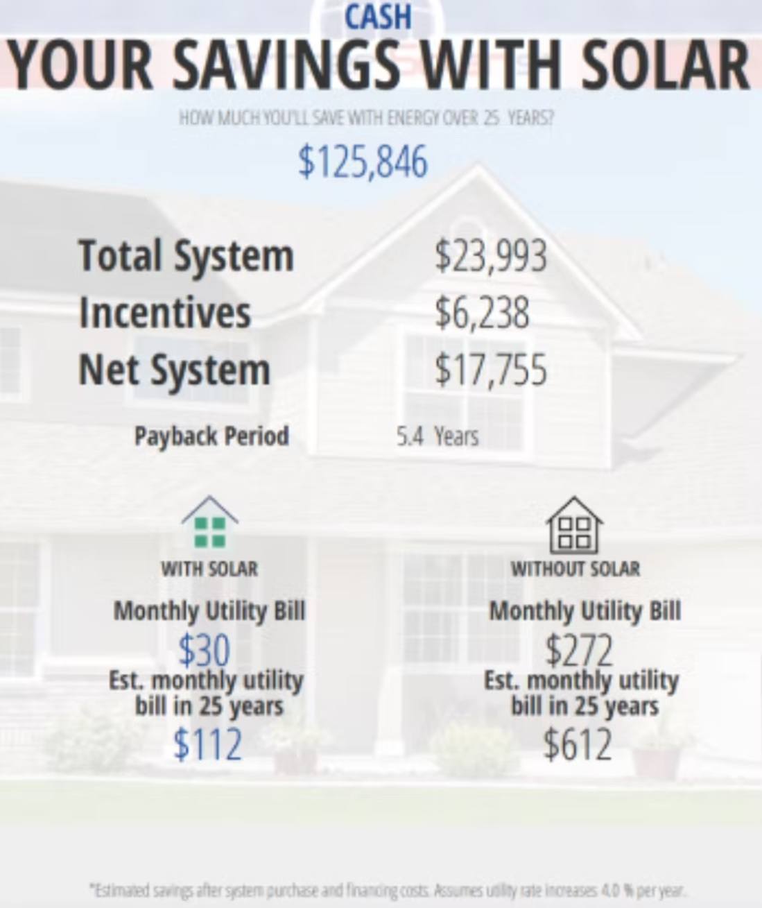 your savings with solar
